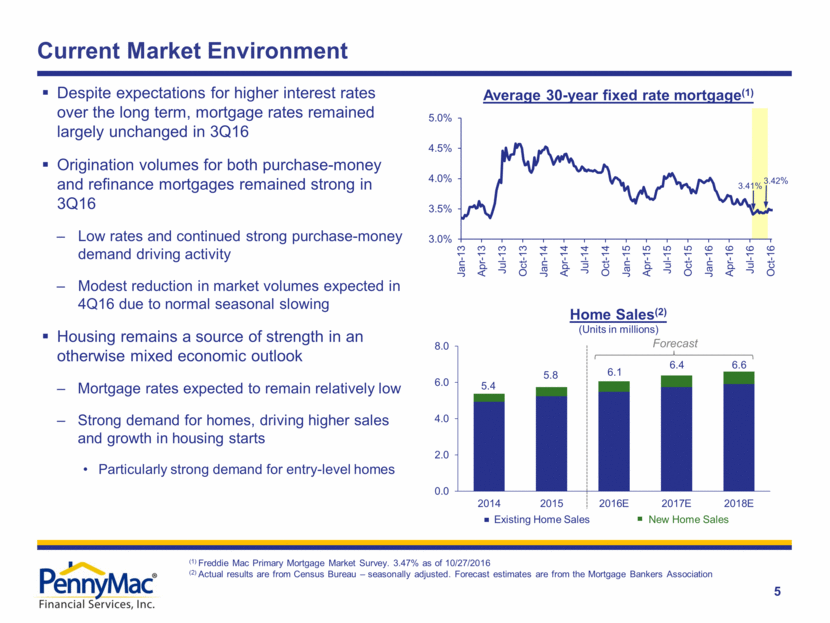 Ex. 99.2 - PFSI Earnings Presentation 3Q16 - FINAL