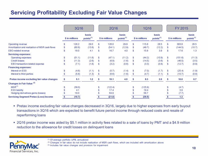 Ex. 99.2 - PFSI Earnings Presentation 3Q16 - FINAL