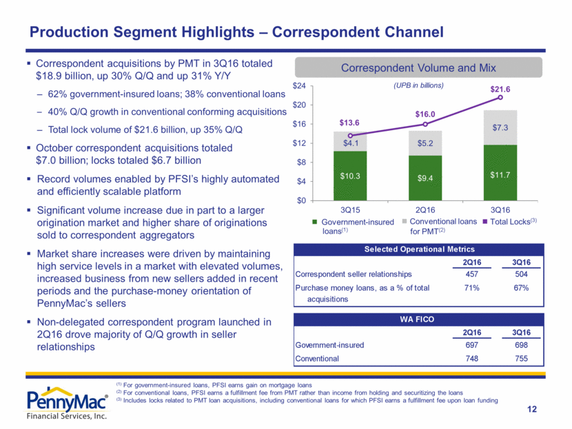 Ex. 99.2 - PFSI Earnings Presentation 3Q16 - FINAL