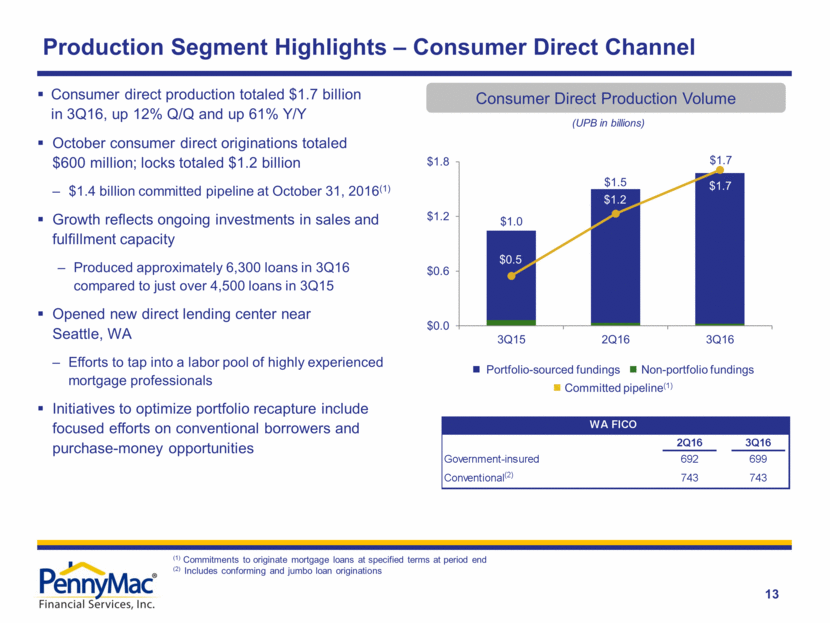 Ex. 99.2 - PFSI Earnings Presentation 3Q16 - FINAL