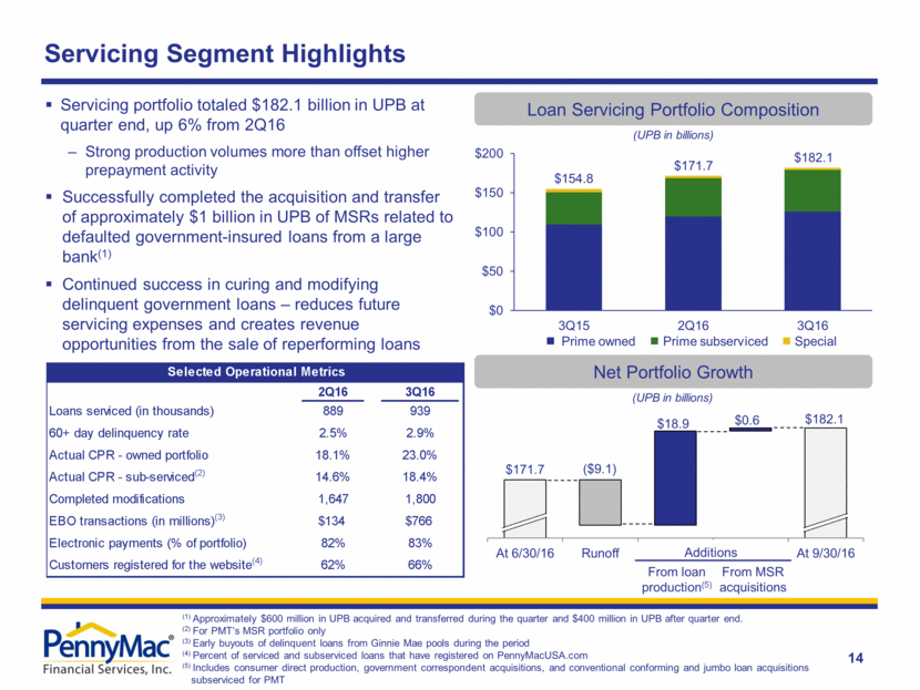 Ex. 99.2 - PFSI Earnings Presentation 3Q16 - FINAL