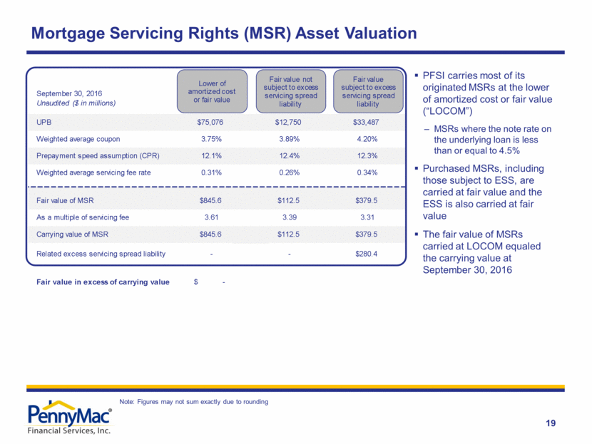 Ex. 99.2 - PFSI Earnings Presentation 3Q16 - FINAL