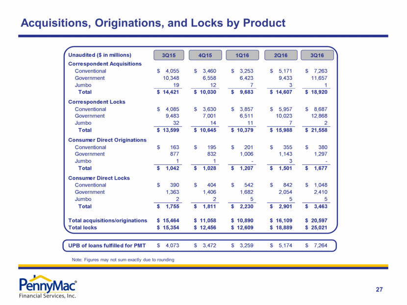 Ex. 99.2 - PFSI Earnings Presentation 3Q16 - FINAL