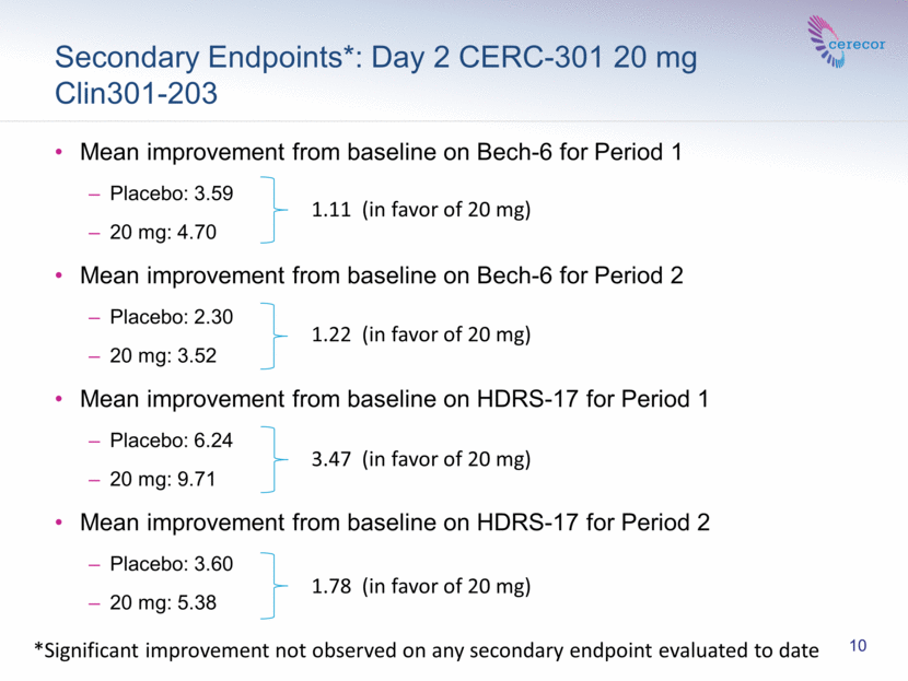 Ex99-2_slide010.gif