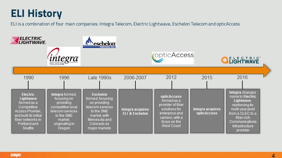 C:\Users\105196\Desktop\PPT\Exh 99.2 ELI Investor Presentation v2\Slide4.JPG