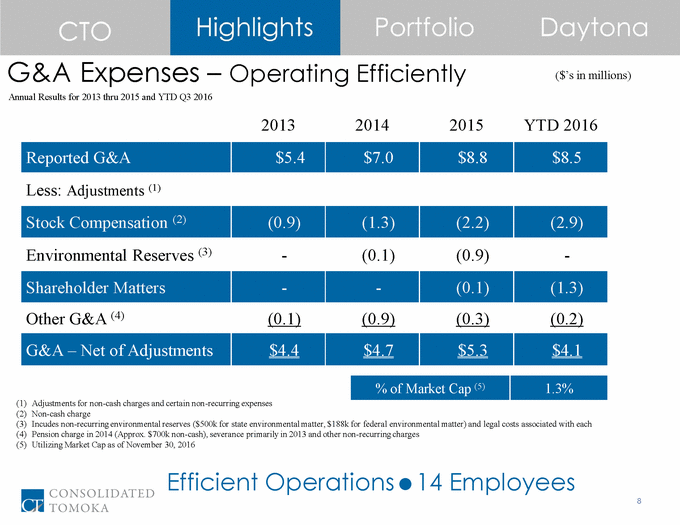 16-12345-1_cto 2016 investor day presentation final 12_1_16_page_08.gif