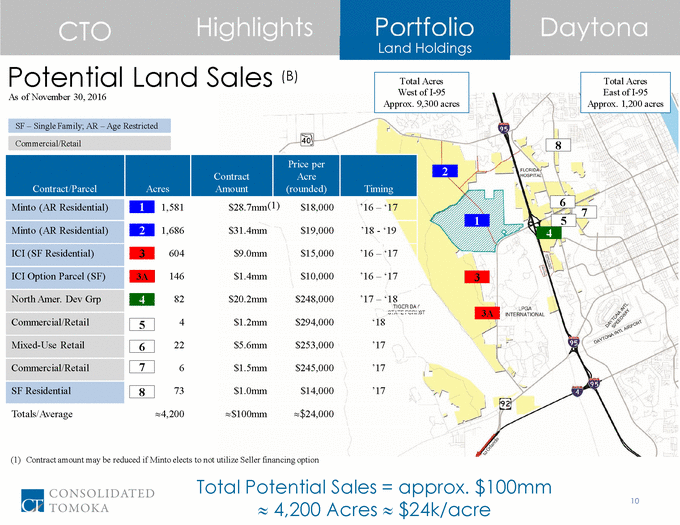 16-12345-1_cto 2016 investor day presentation final 12_1_16_page_10.gif