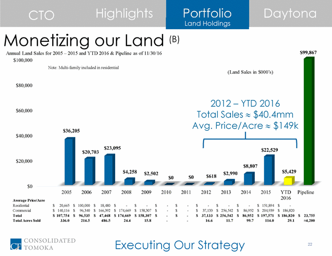 16-12345-1_cto 2016 investor day presentation final 12_1_16_page_22.gif