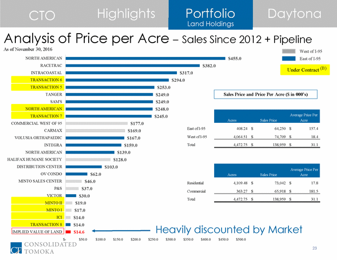 16-12345-1_cto 2016 investor day presentation final 12_1_16_page_23.gif