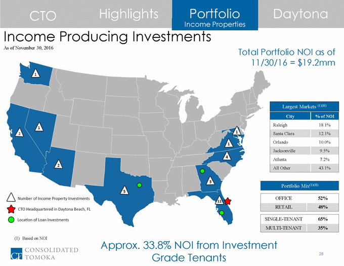 16-12345-1_cto 2016 investor day presentation final 12_1_16_page_28.gif