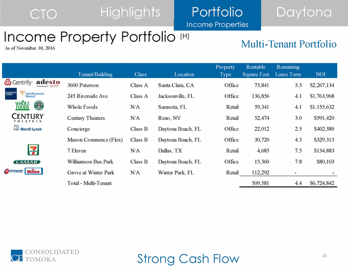 16-12345-1_cto 2016 investor day presentation final 12_1_16_page_31.gif