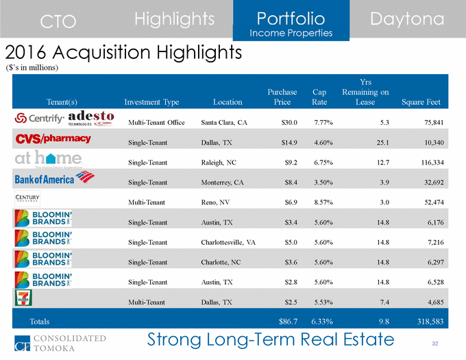 16-12345-1_cto 2016 investor day presentation final 12_1_16_page_32.gif