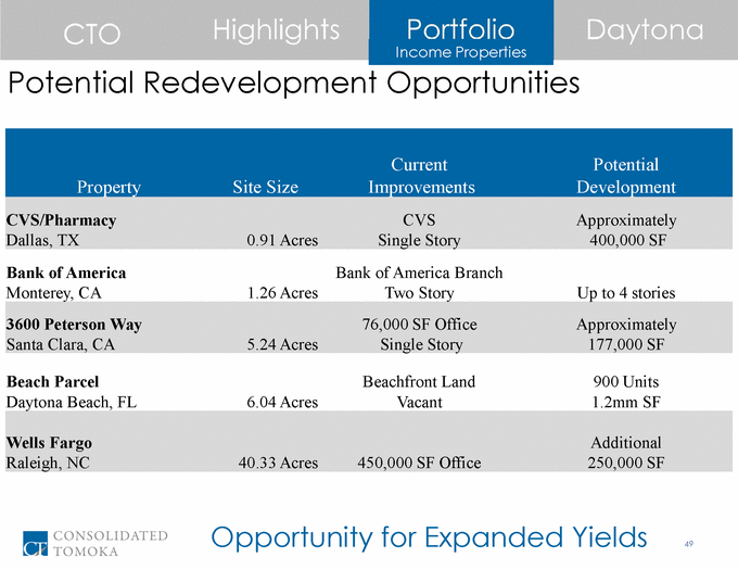 16-12345-1_cto 2016 investor day presentation final 12_1_16_page_49.gif