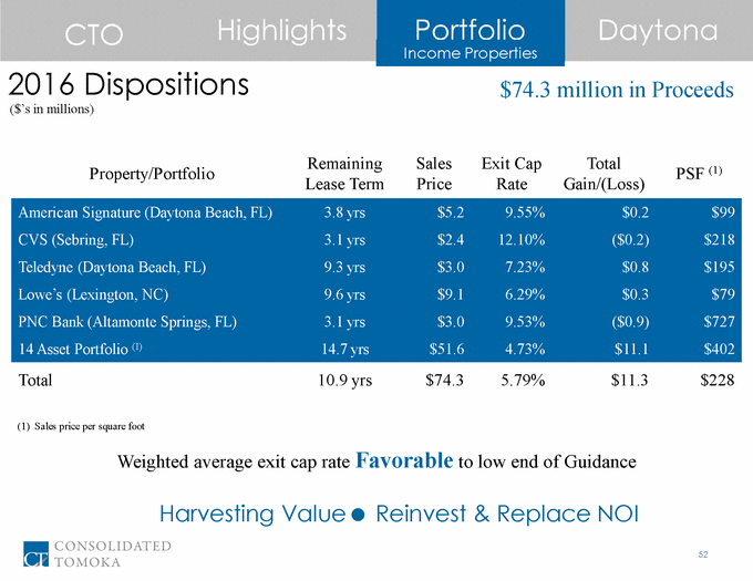 16-12345-1_cto 2016 investor day presentation final 12_1_16_page_52.gif