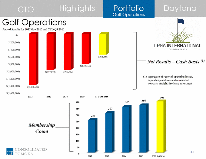 16-12345-1_cto 2016 investor day presentation final 12_1_16_page_54.gif