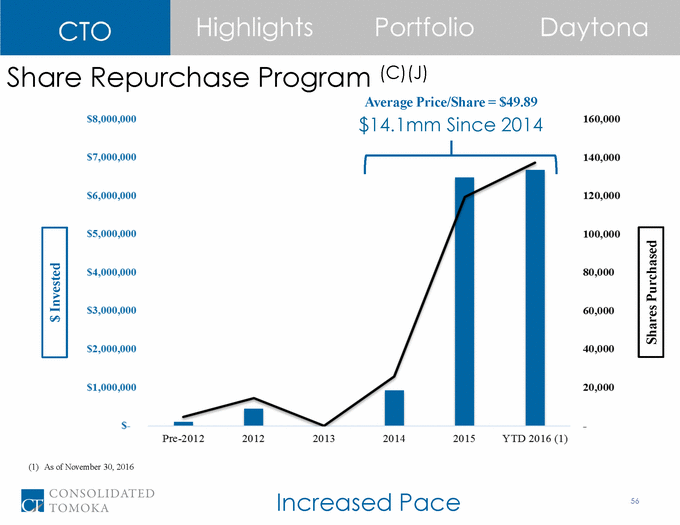 16-12345-1_cto 2016 investor day presentation final 12_1_16_page_56.gif