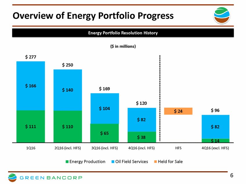 New Microsoft Word Document_gnbc 4q16 financial results presentation v 2_page_06.gif