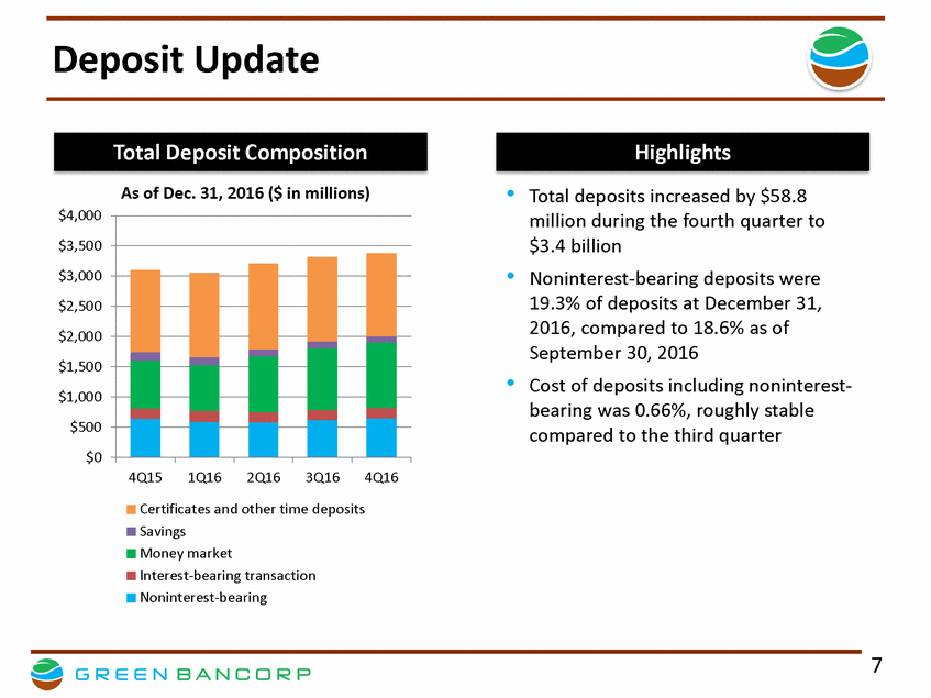 New Microsoft Word Document_gnbc 4q16 financial results presentation v 2_page_07.gif