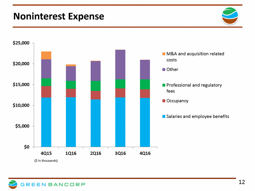 New Microsoft Word Document_gnbc 4q16 financial results presentation v 2_page_12.gif