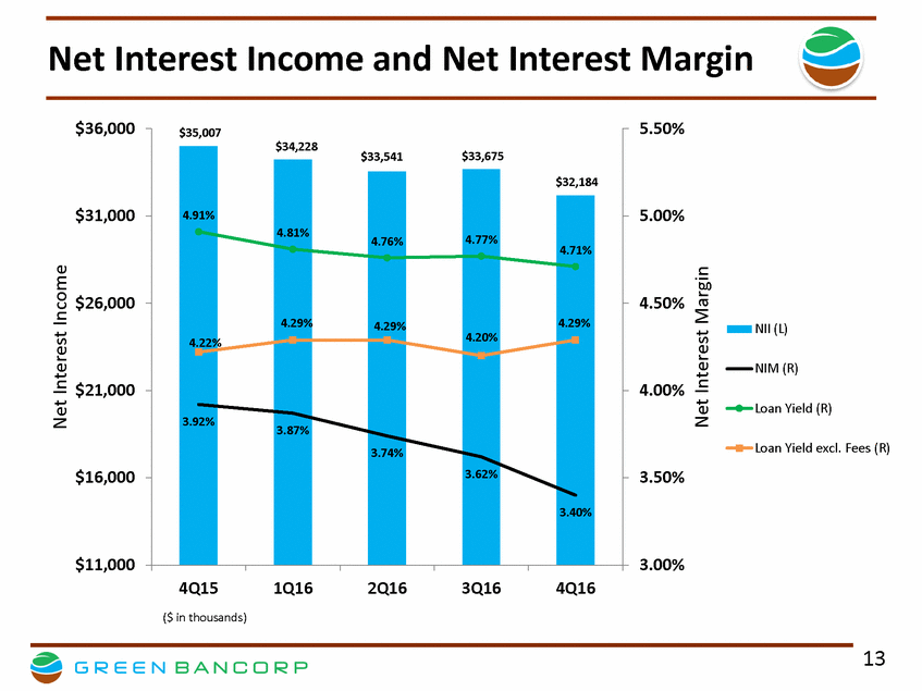 New Microsoft Word Document_gnbc 4q16 financial results presentation v 2_page_13.gif