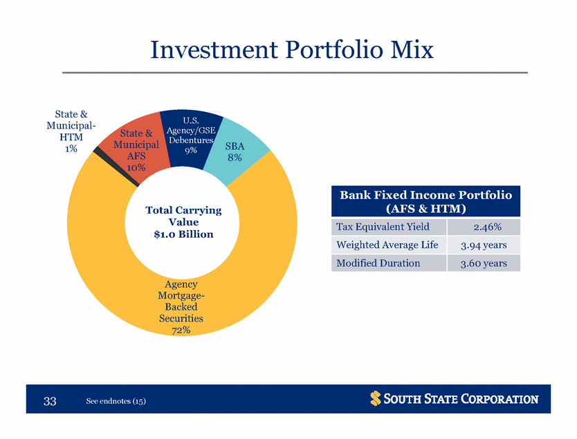 Exhibit Pdf_q42016 inv pres - final_page_33.gif