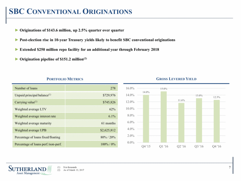 Sutherland Asset Management Corporation - Supplemental Financial Data 4Q16 v2