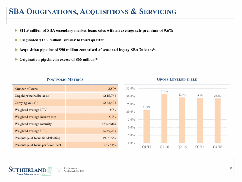 Sutherland Asset Management Corporation - Supplemental Financial Data 4Q16 v2