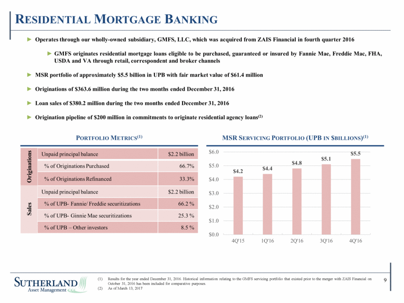 Sutherland Asset Management Corporation - Supplemental Financial Data 4Q16 v2