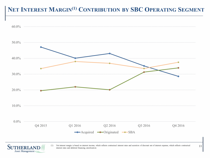 Sutherland Asset Management Corporation - Supplemental Financial Data 4Q16 v2