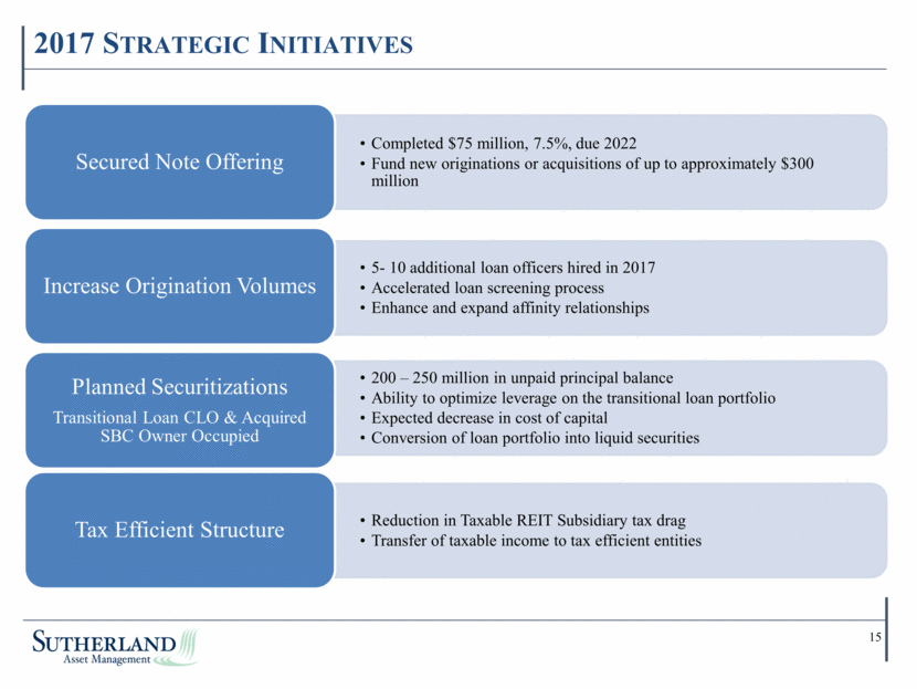 Sutherland Asset Management Corporation - Supplemental Financial Data 4Q16 v2