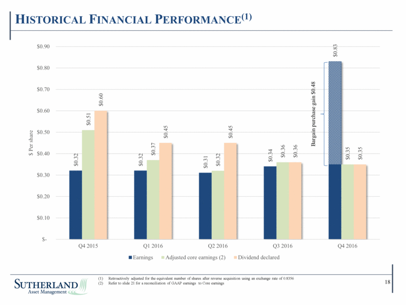 Sutherland Asset Management Corporation - Supplemental Financial Data 4Q16 v2