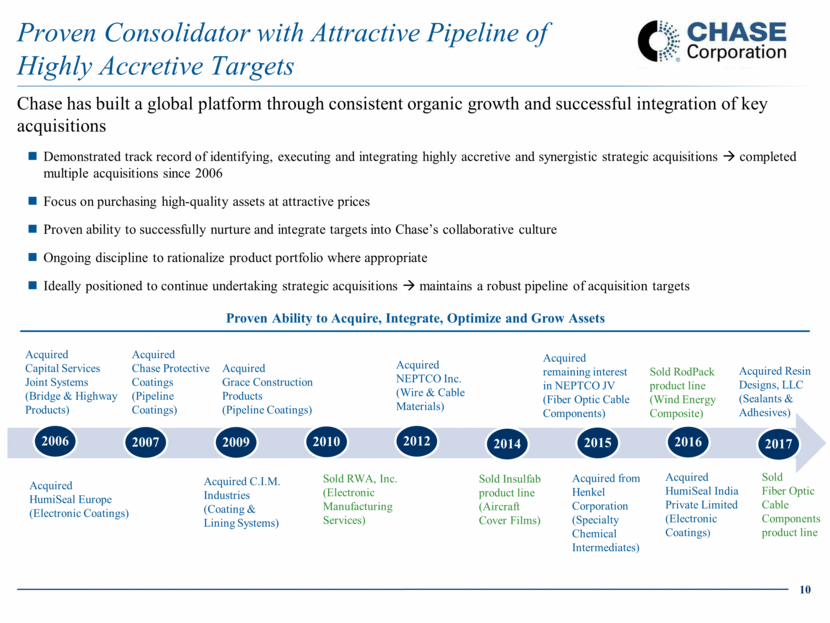 Chase Investor Presentation - Apr 2017- Draft (1)