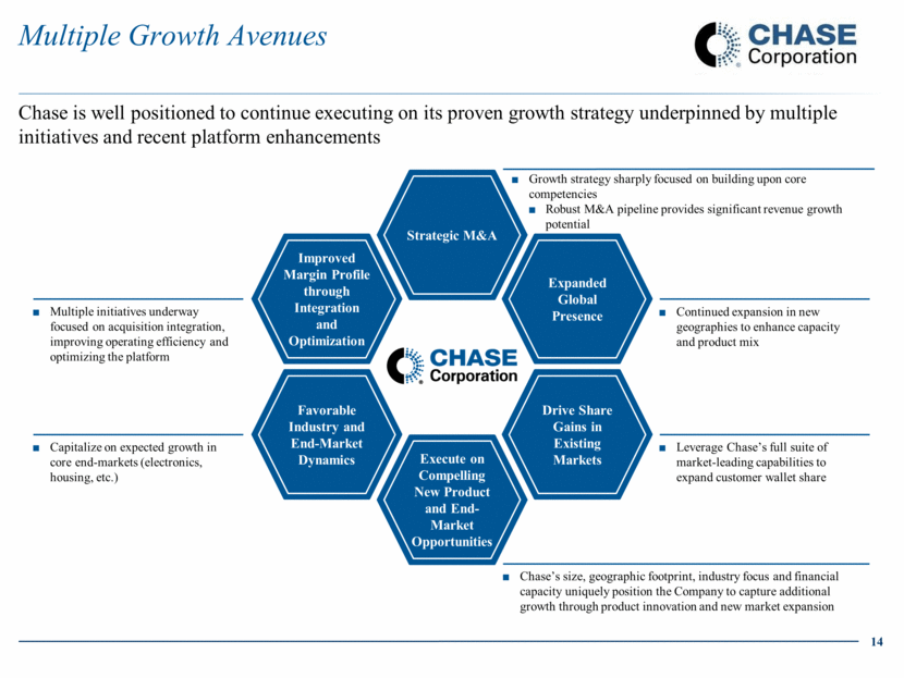 Chase Investor Presentation - Apr 2017- Draft (1)