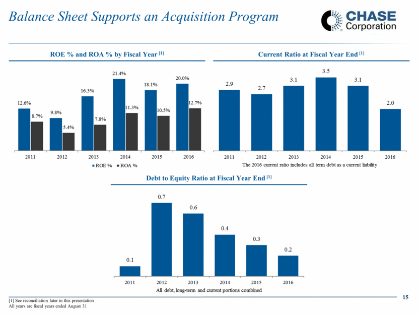 Chase Investor Presentation - Apr 2017- Draft (1)