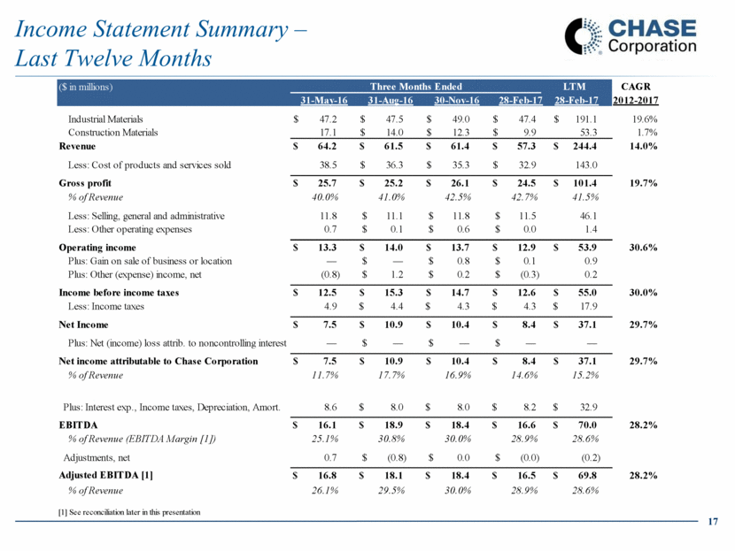 Chase Investor Presentation - Apr 2017- Draft (1)