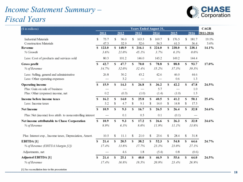 Chase Investor Presentation - Apr 2017- Draft (1)