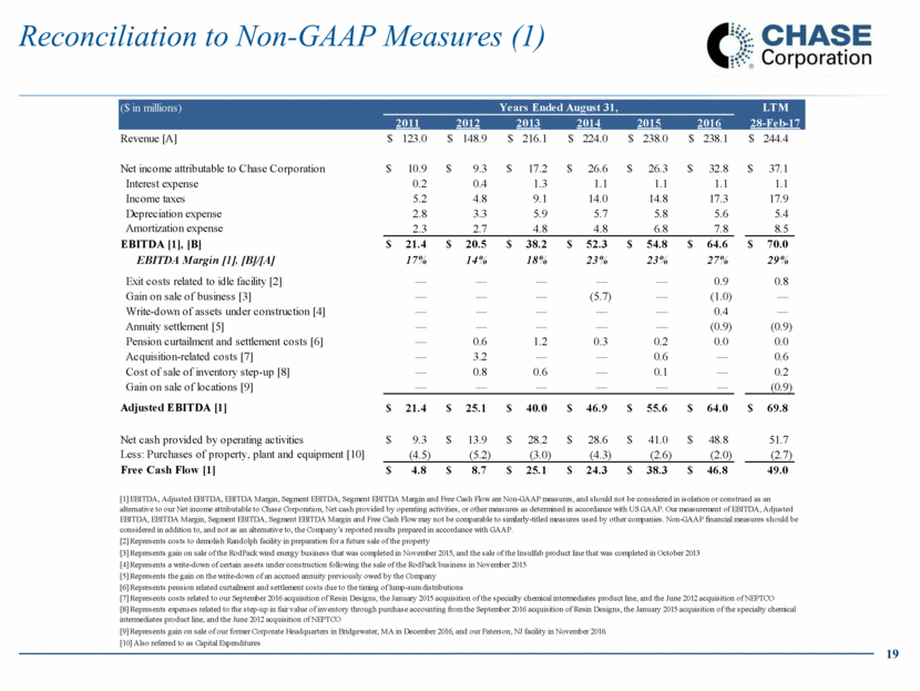 Chase Investor Presentation - Apr 2017- Draft (1)