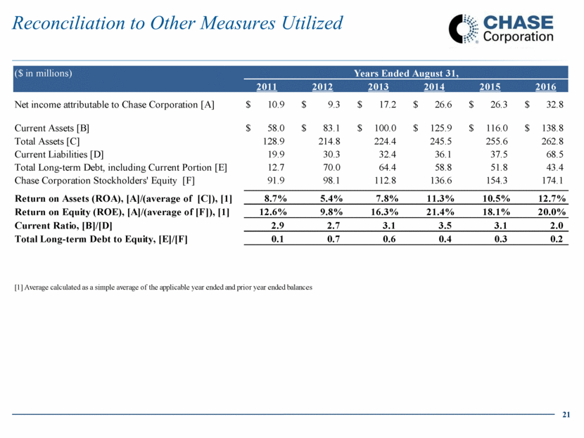 Chase Investor Presentation - Apr 2017- Draft (1)