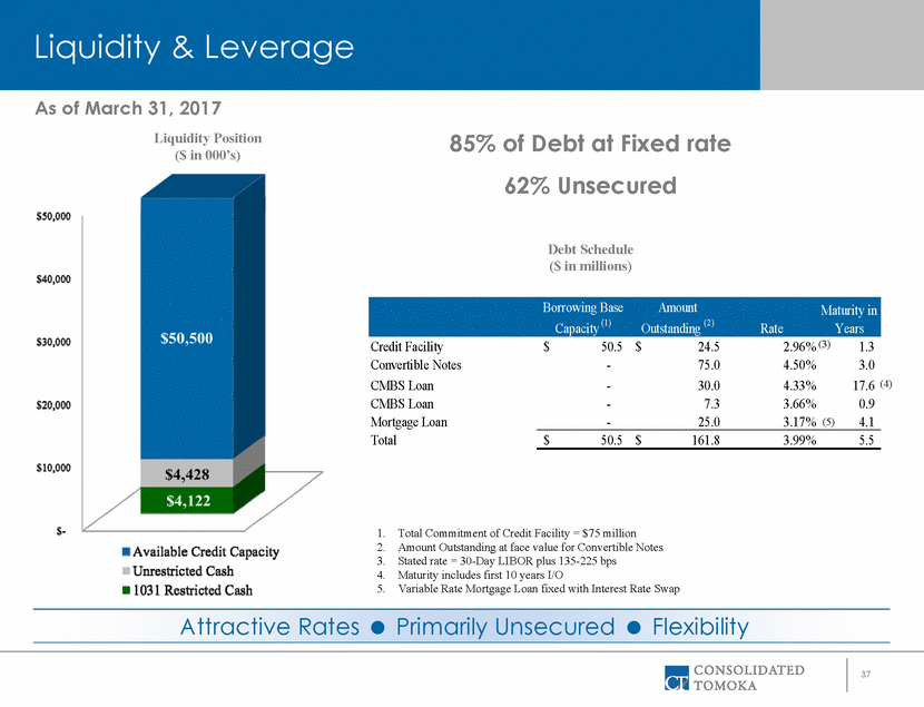 205414-1-ba_cto_2017_annual_shareholders_meeting_final_page_37.gif