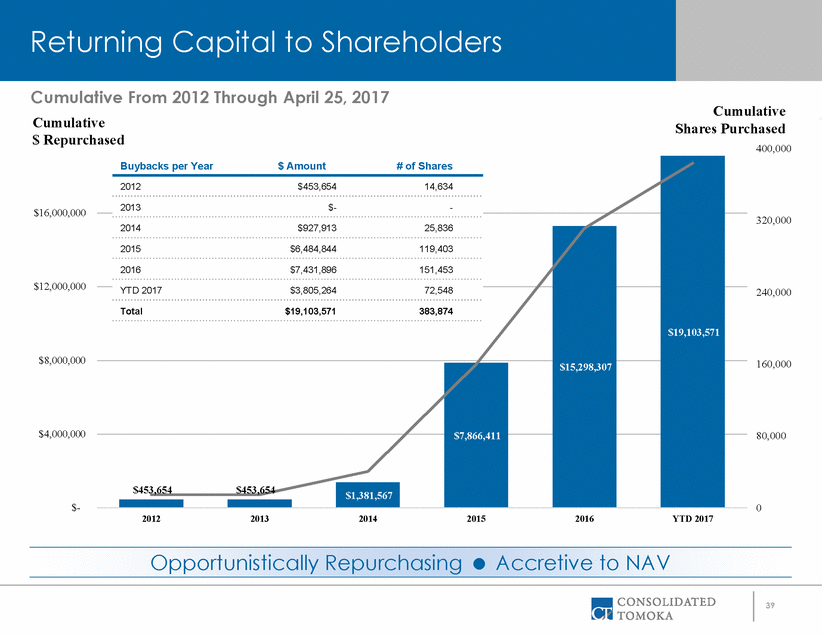 205414-1-ba_cto_2017_annual_shareholders_meeting_final_page_39.gif