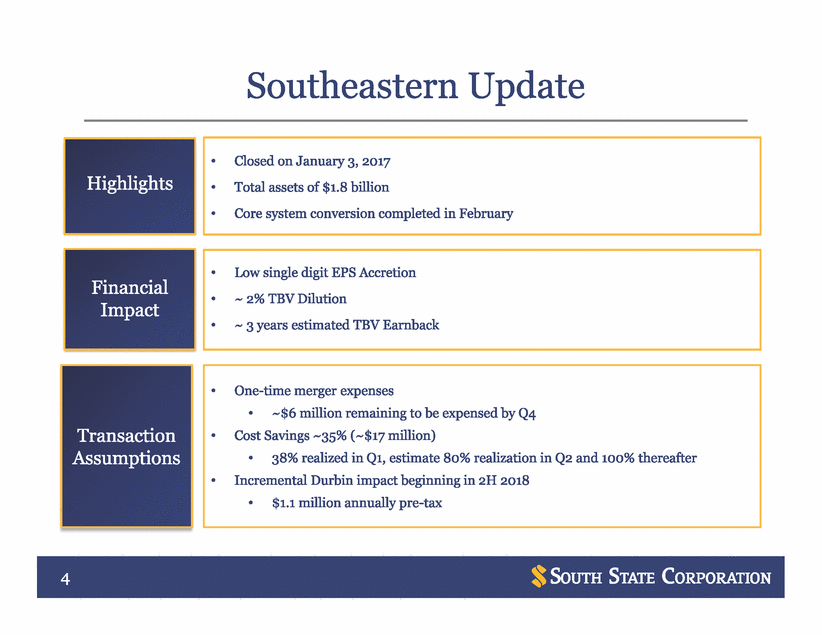 New Microsoft Word Document_sun trust investor presentation_vfinal_page_04.gif