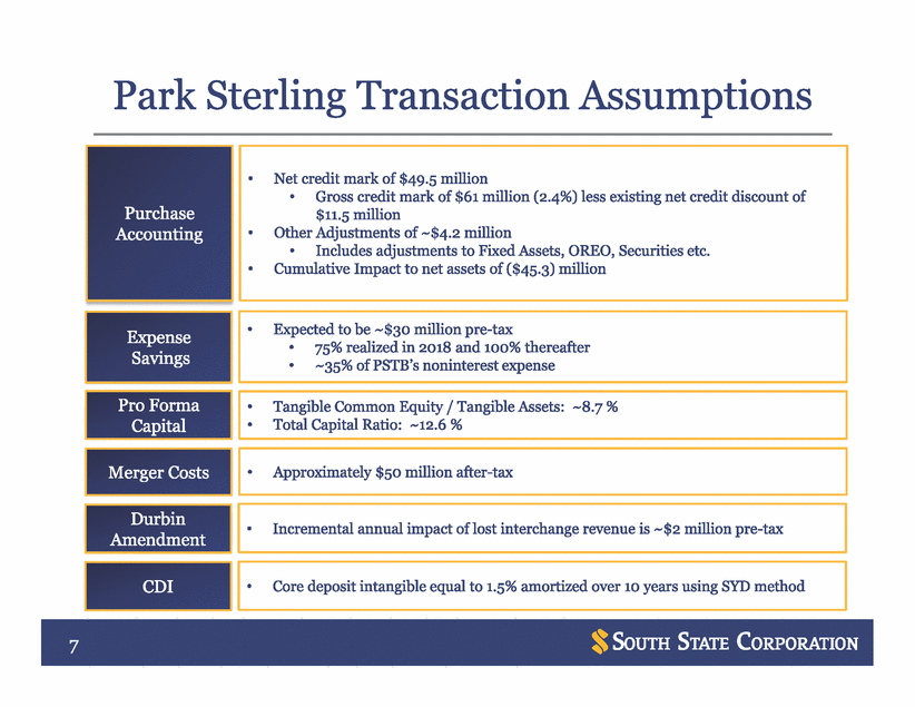 New Microsoft Word Document_sun trust investor presentation_vfinal_page_07.gif