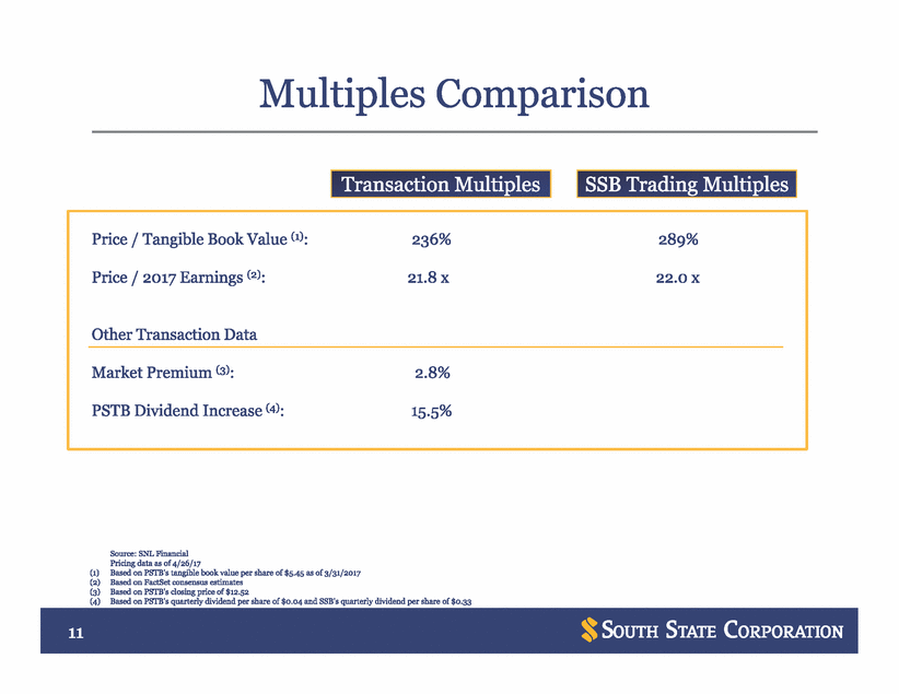 New Microsoft Word Document_sun trust investor presentation_vfinal_page_11.gif