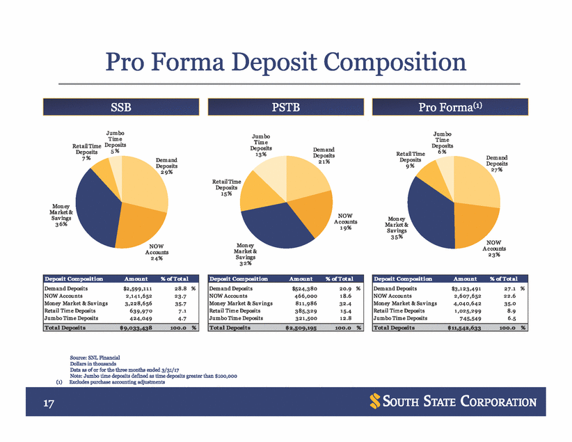 New Microsoft Word Document_sun trust investor presentation_vfinal_page_17.gif