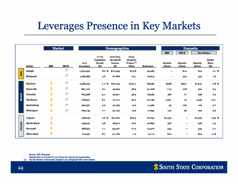 New Microsoft Word Document_sun trust investor presentation_vfinal_page_24.gif