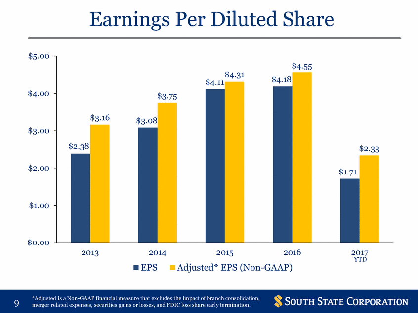 Doc1_earnings 2q17 -clean_page_09.gif