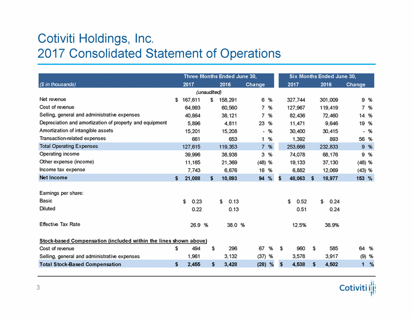 Doc1_q2 2017 financial supplement page 3.gif