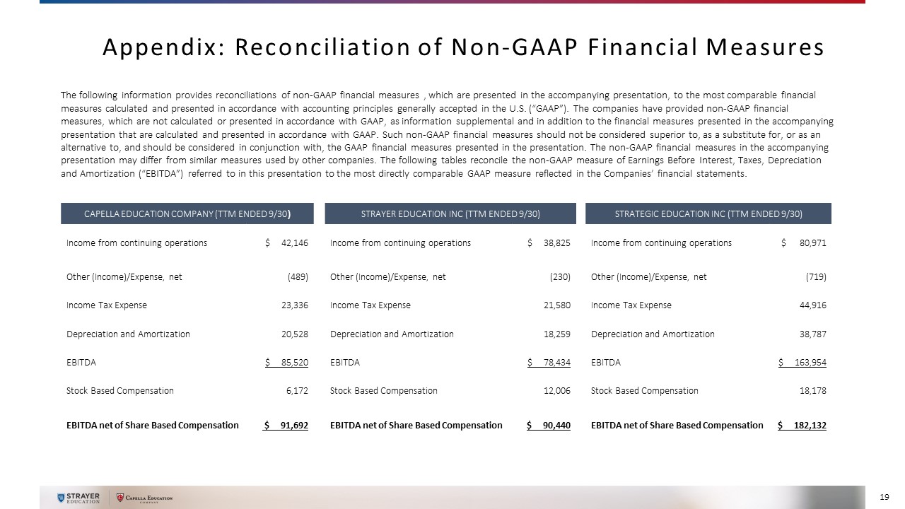 Z:\MTSI_XBRL\XBRL_Word\Word Team Jobs\01_Bridge\2017\10 October\30\Strayer Education Inc\Source\19.jpg
