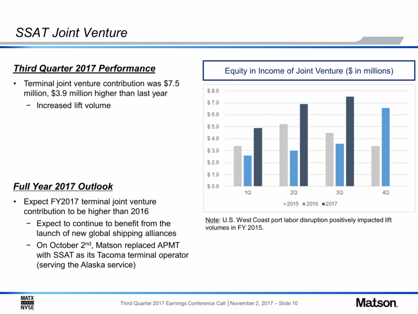 17-11-01 3Q2017_Slides_DRAFT - FINAL