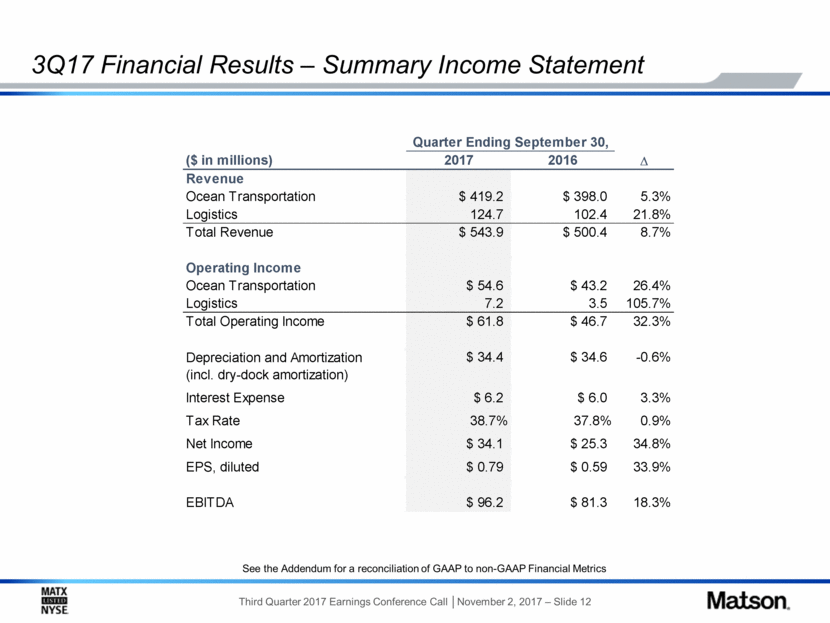 17-11-01 3Q2017_Slides_DRAFT - FINAL